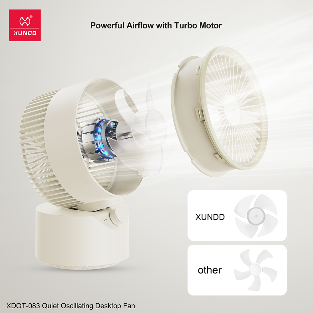 Ventilateur Bureau Oscillant XUNDO vue 2